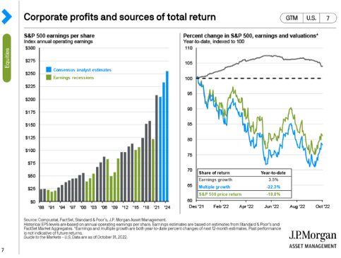 The S P 500 Is Not The Economy The S P 500 Is Not The Economy