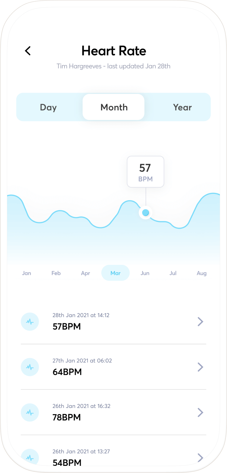A page of the app showing a patient's health chart.