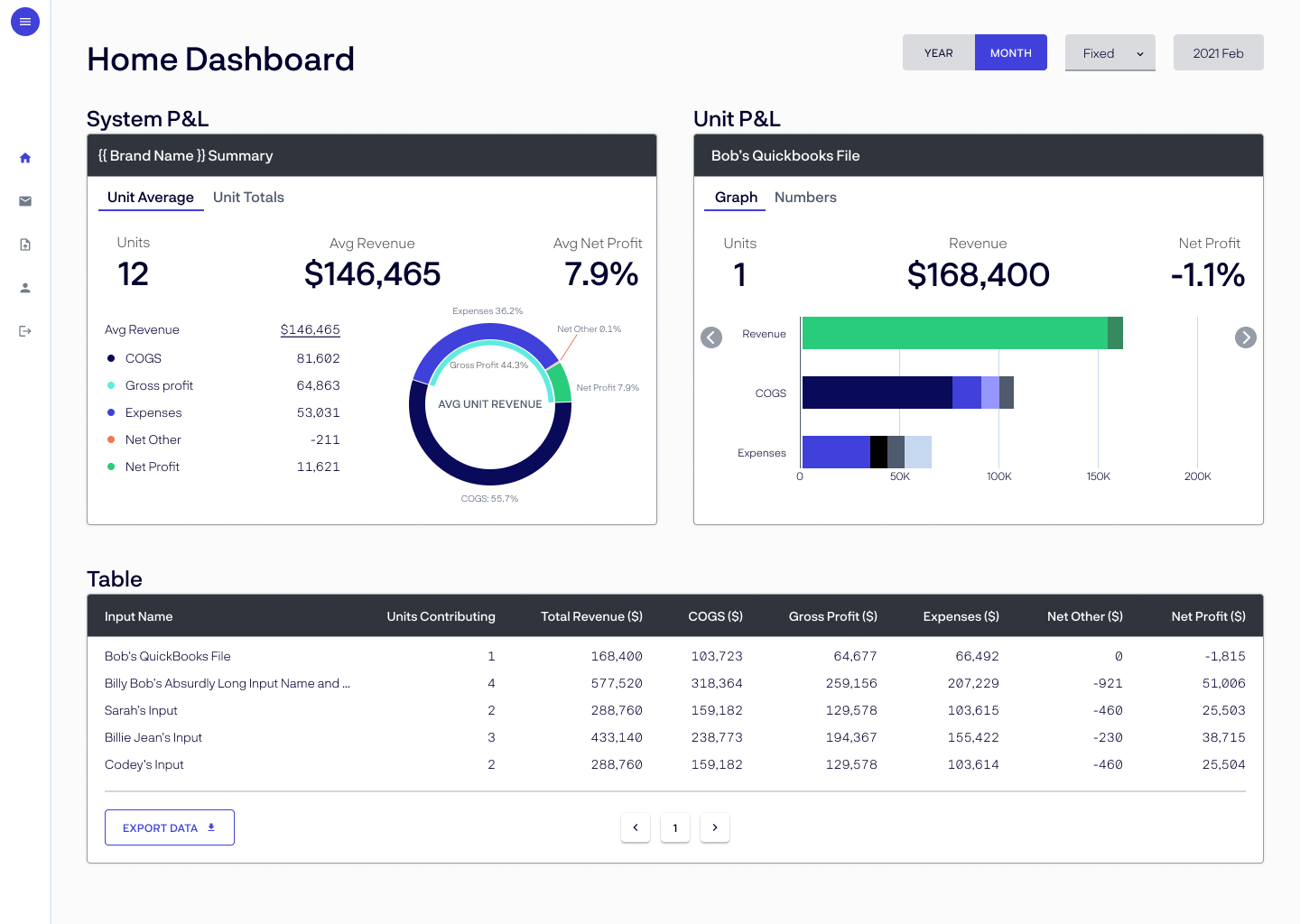 Unit Financial screenshot Dashboard
