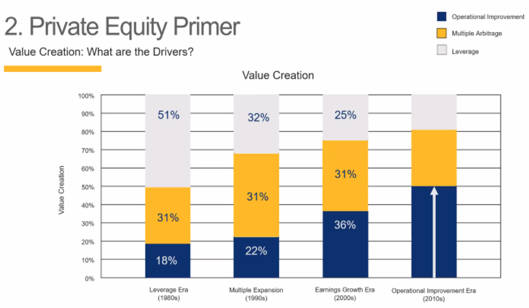 Private Equity Primer