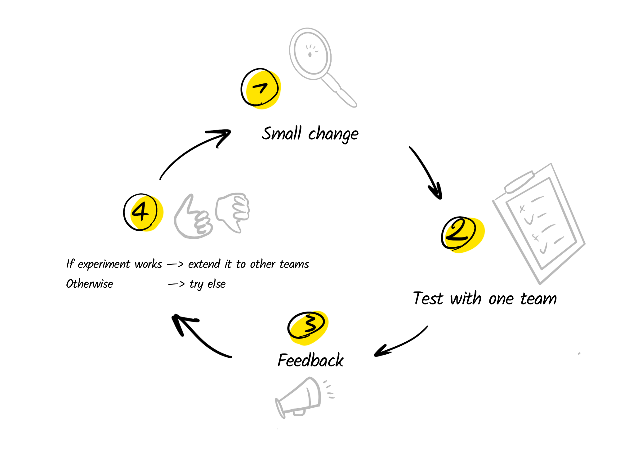 Designops feedback loop