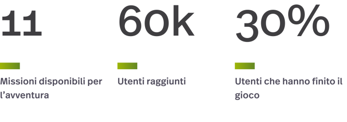 Statistiche app Beacon