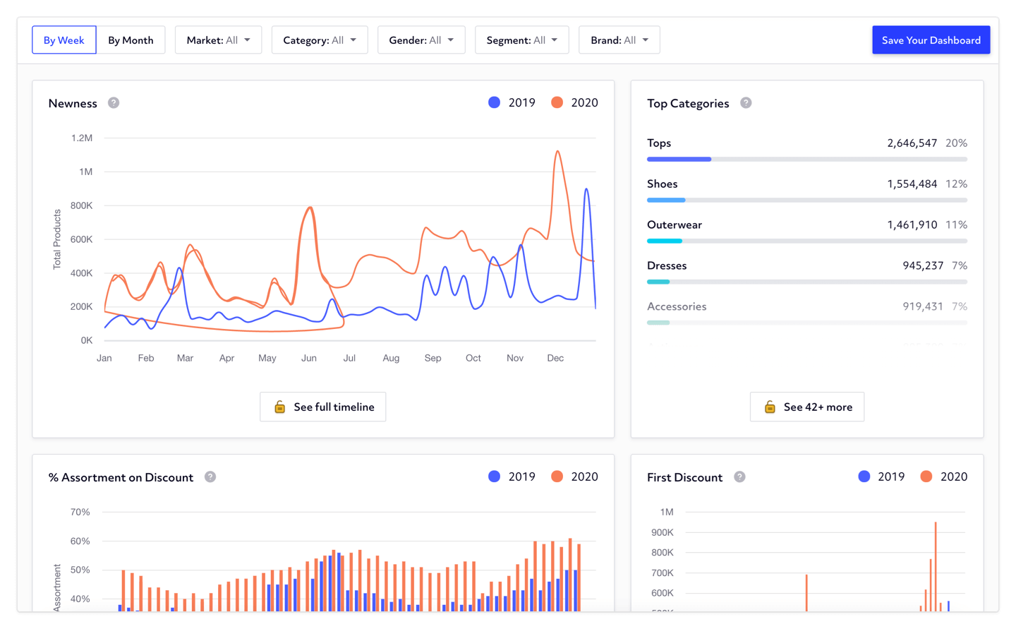 Covid-19 Retail Dashboard Tool