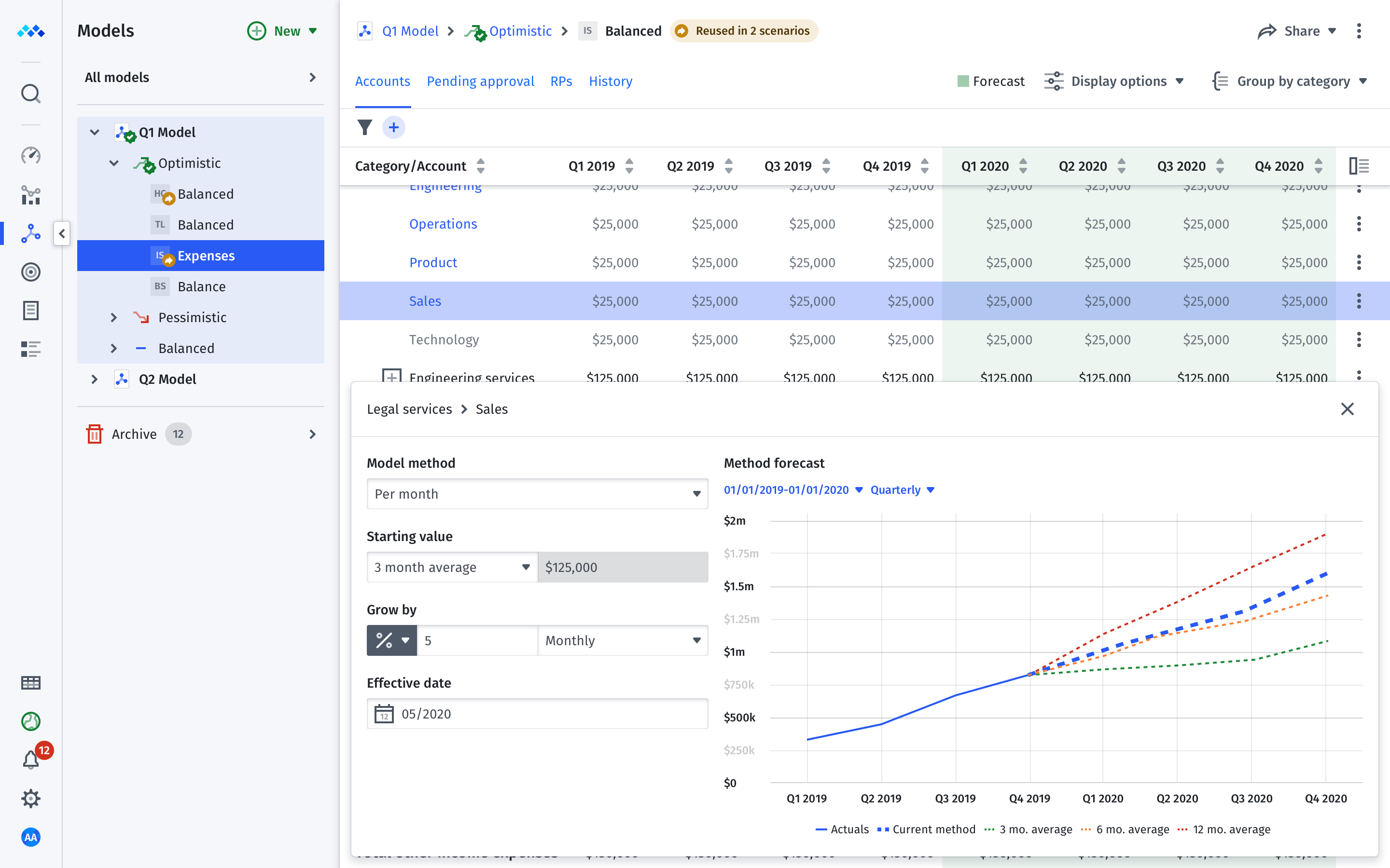 Expense planner modeling at account category level in Mosaic Strategic Finance Platform