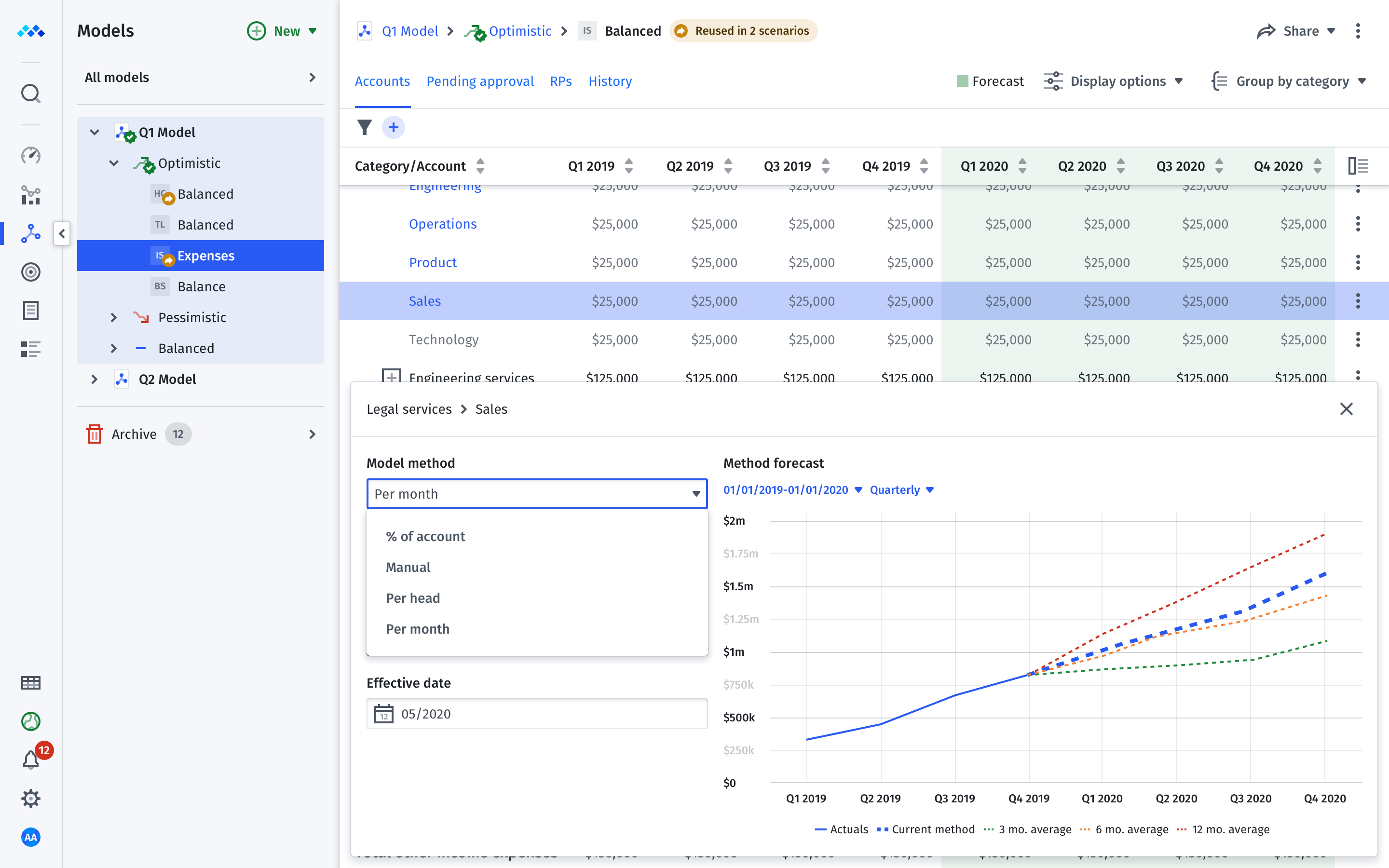 expense planner model methods percent of account per head per month Mosaic