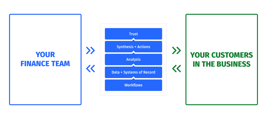 colin anderson framework finance customer service org