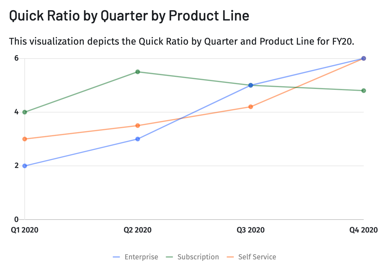 saas quick ratio chart product line breakdown