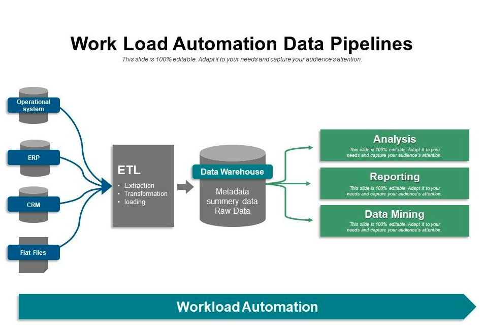 data pipeline intentional architecture example