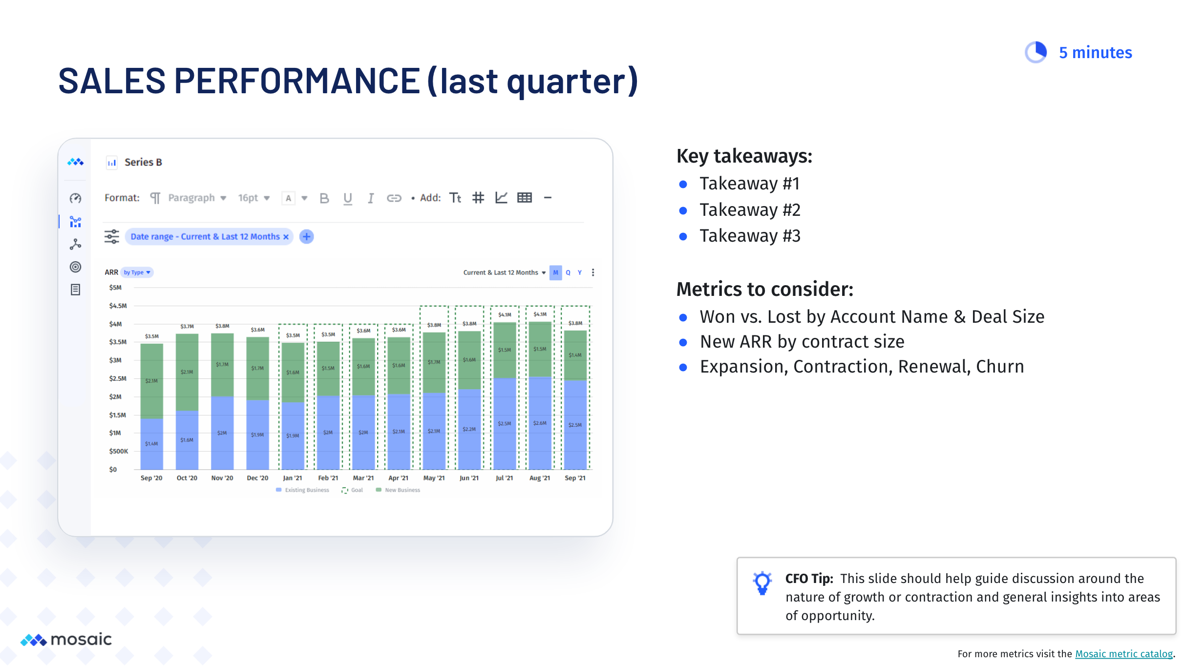 Sample sales performance slide from SaaS board deck template