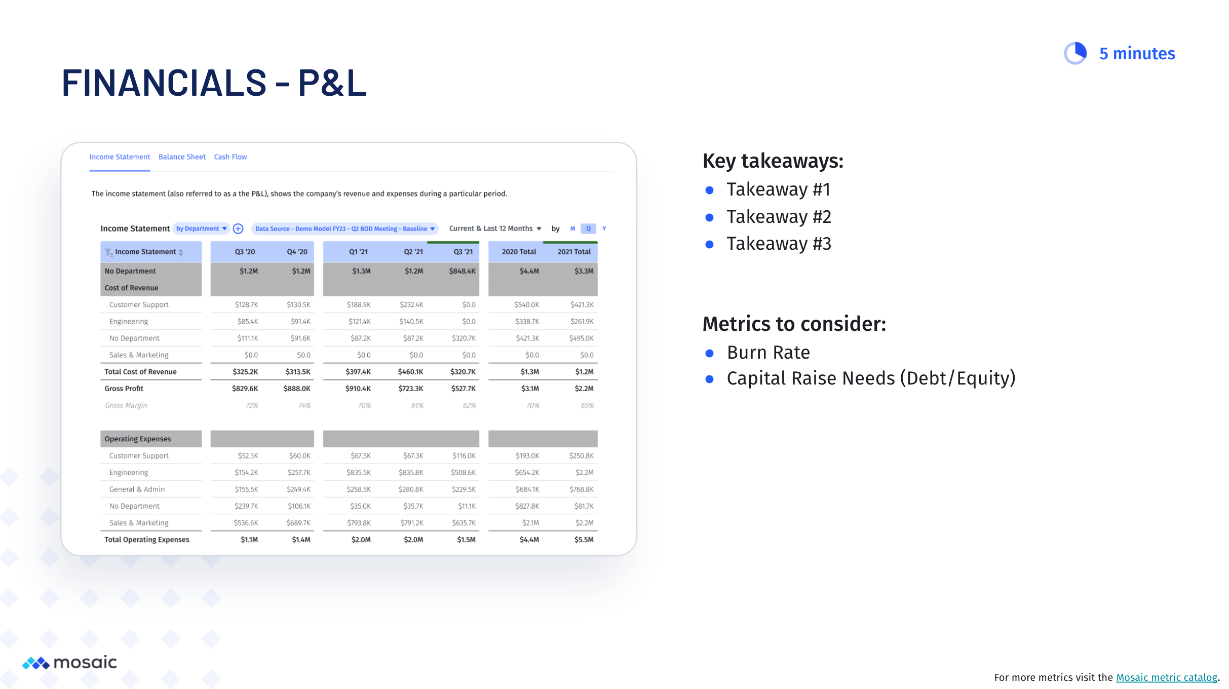 Sample financial statement P&L slide SaaS board deck