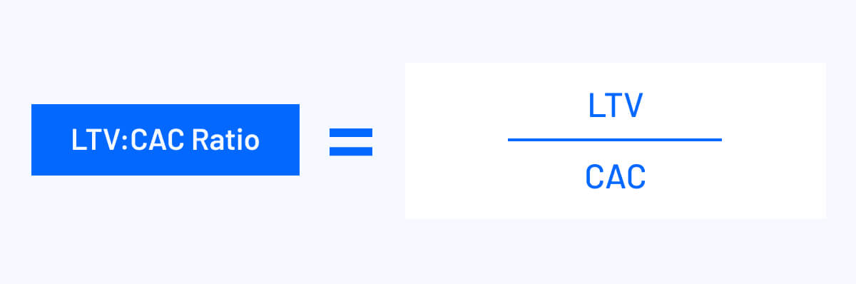 ltv to cac ratio equals LTV divided by CAC