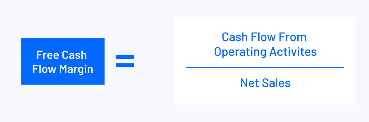 free cash flow margin equals cash flow from operating activities divided by net sales