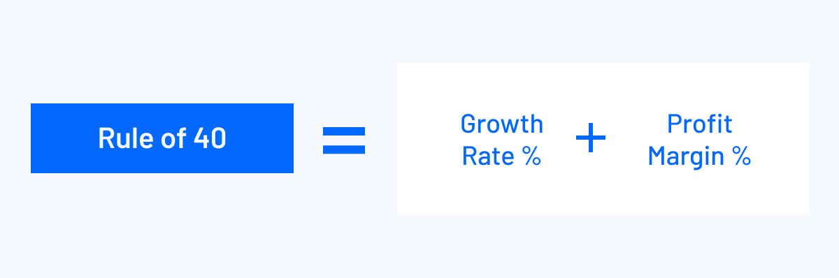 rule of 40 equals growth rate percentage plus profit margin percentage