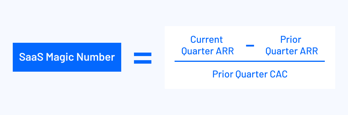 saas magic number equals current quarter arr minus prior quarter mrr divided by prior quarter cac