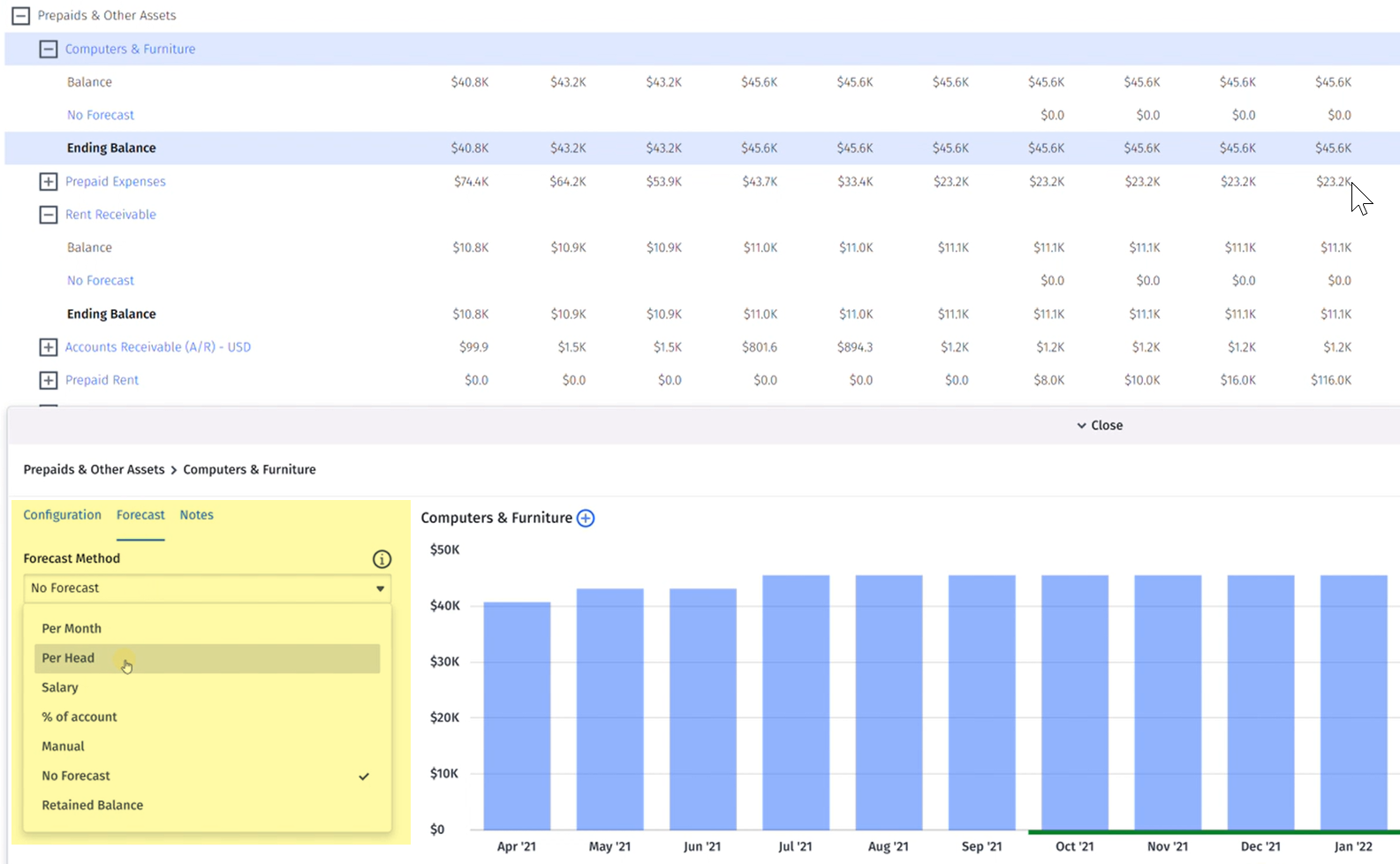 balance sheet forecasting prepaids and other assets per head method mosaic