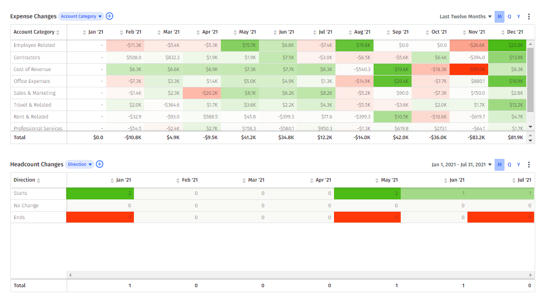 flux analysis accounting heat map in mosaic strategic finance platform