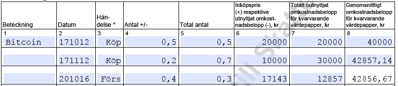 Bildsom visar hur hjälpblanketten SKV2198 ser ut