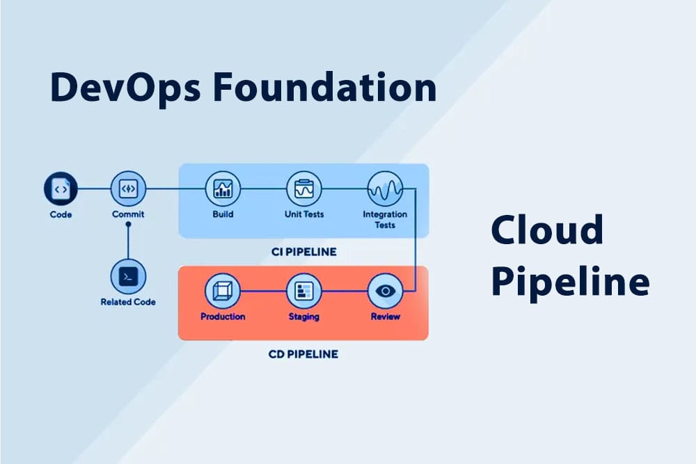 Cloud Pipeline