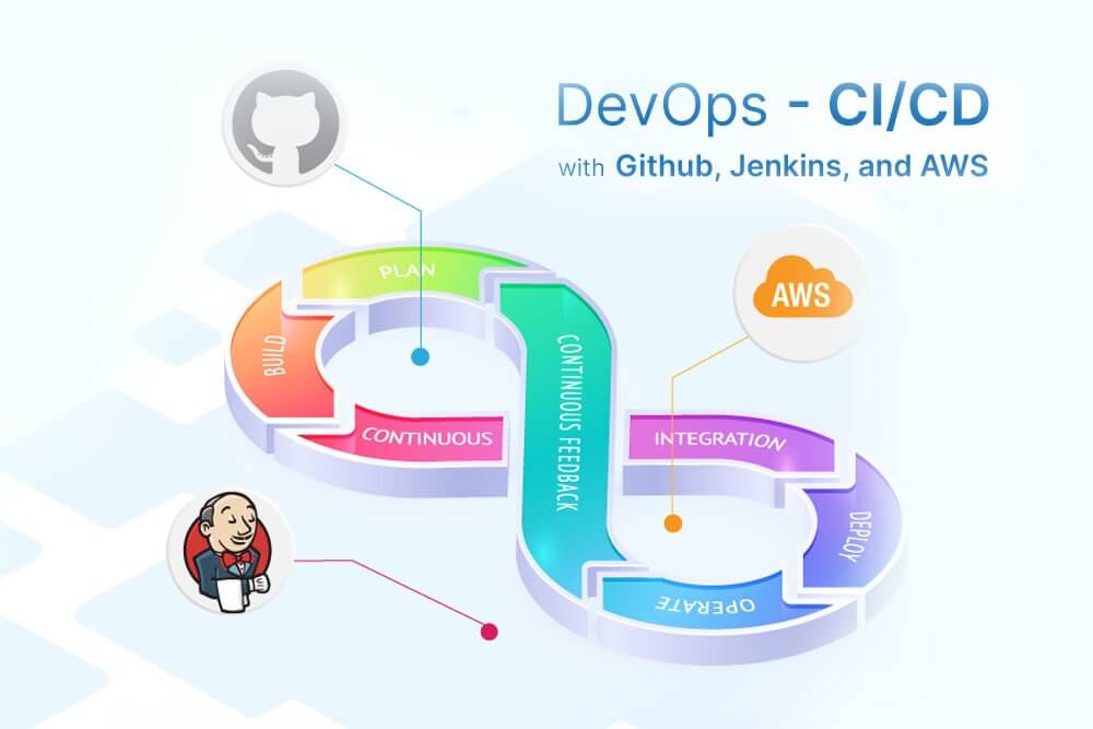 Setup a Jenkins environment on a AWS EC2 instance
