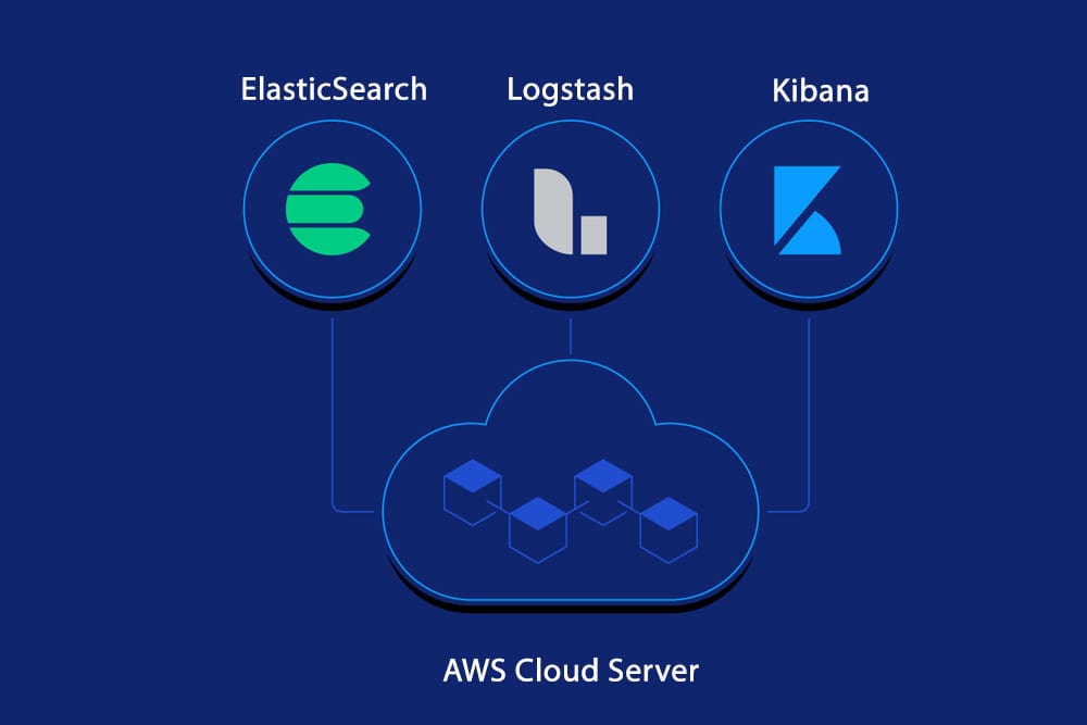 Install ElasticSearch, Logstash and Kibana on a AWS Cloud Server
