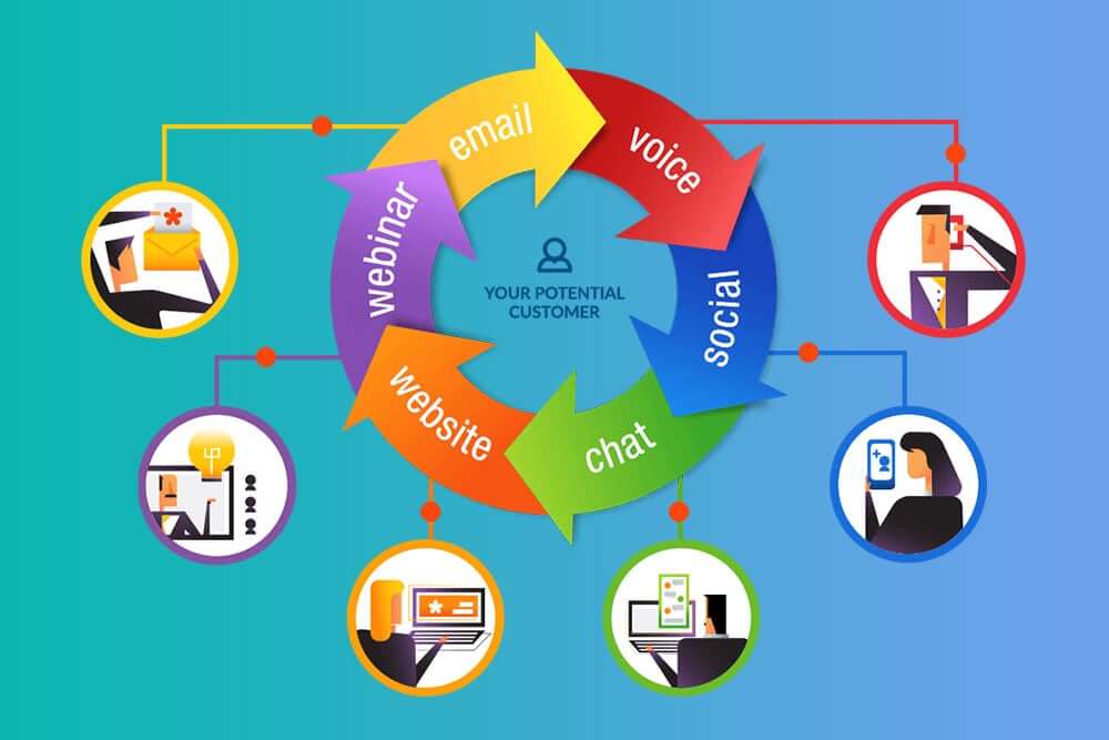 Leads Distributor