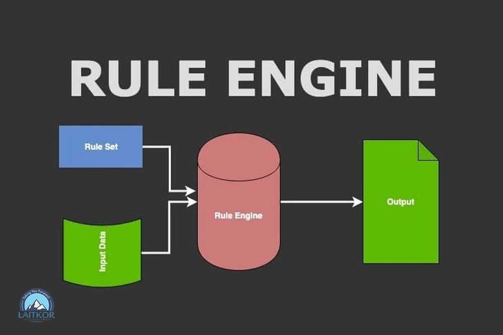 Rule Engine