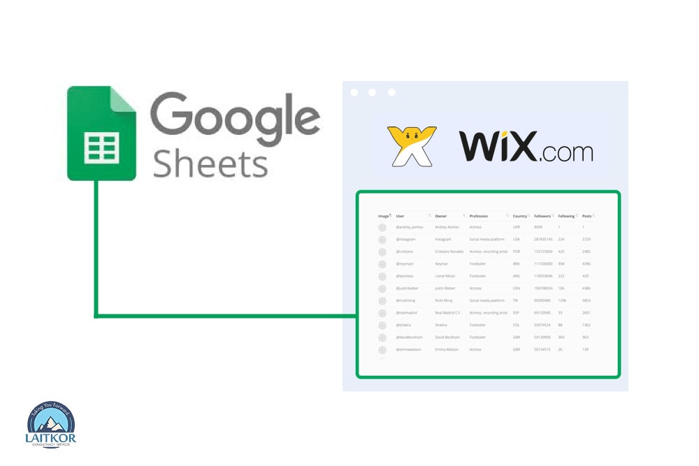 Wix Stores to Google Sheets Database