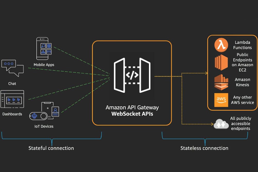 WebSocket API
