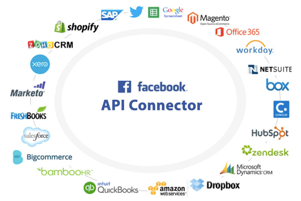 Facebook API Connector