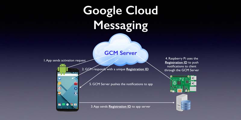 Mobile Apps working with Raspberry Pi
