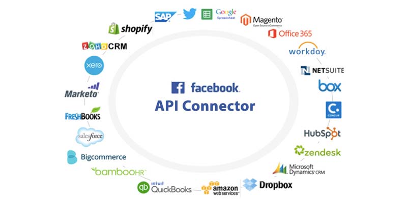 Facebook API Connector