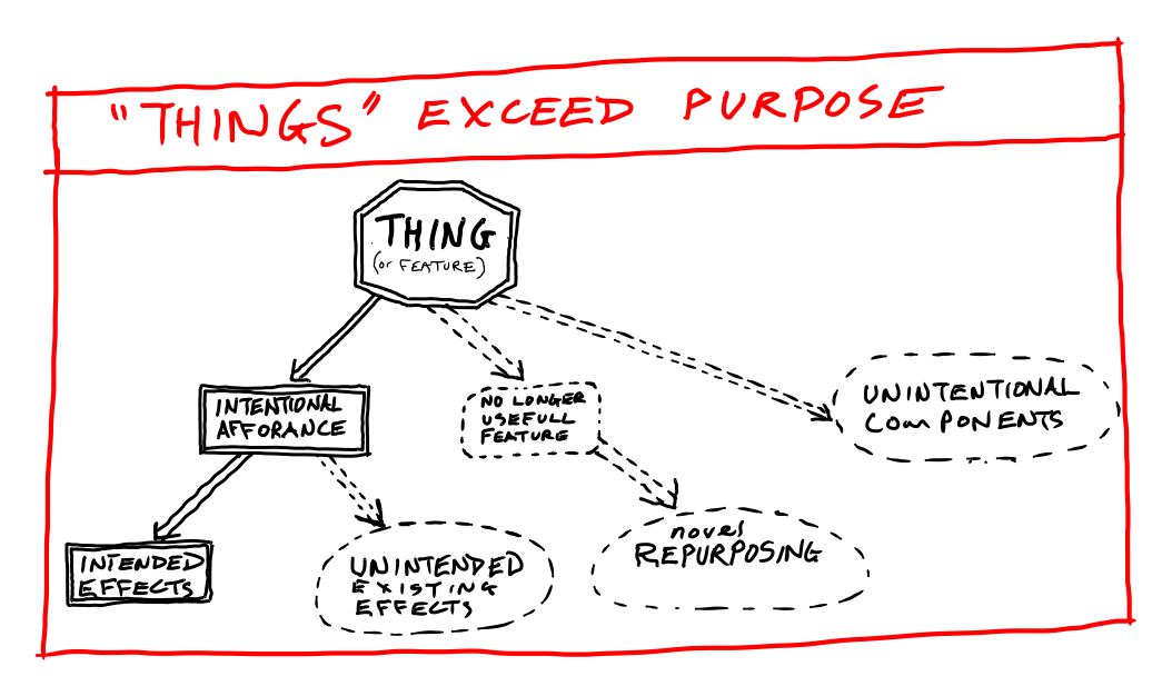 All things exceed their designed purpose