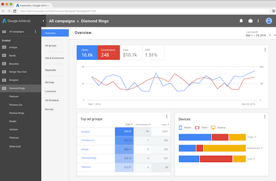 Google-Dashboard nieuwe interface