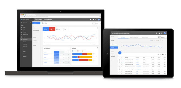 Nieuwe Interface Adwords