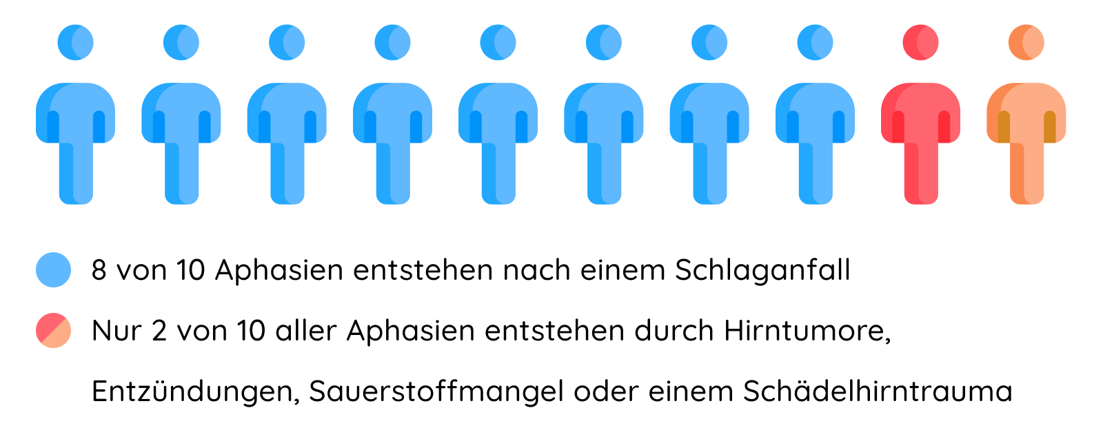 Aphasie Erkrankungen nach einem Schlaganfall