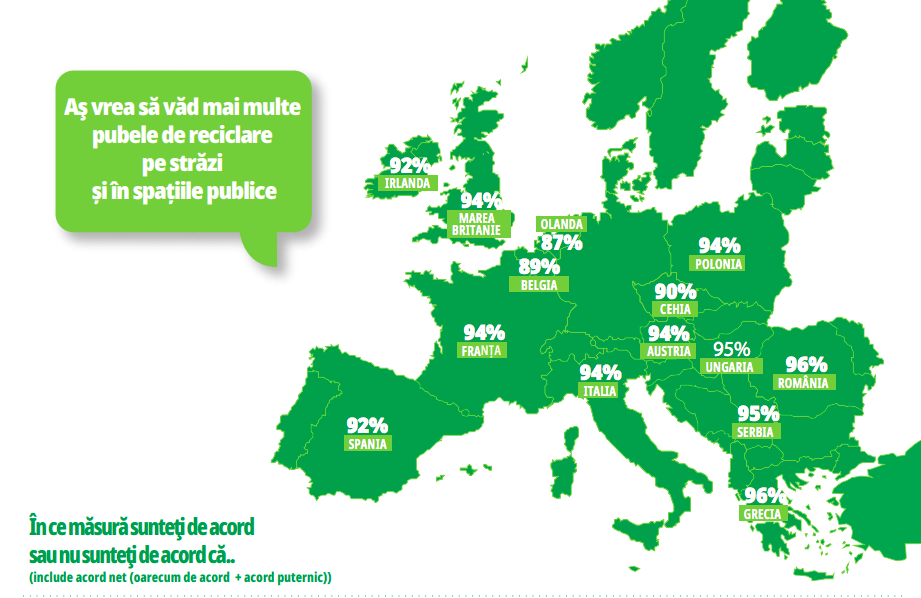 studiu romanii care recicleaza