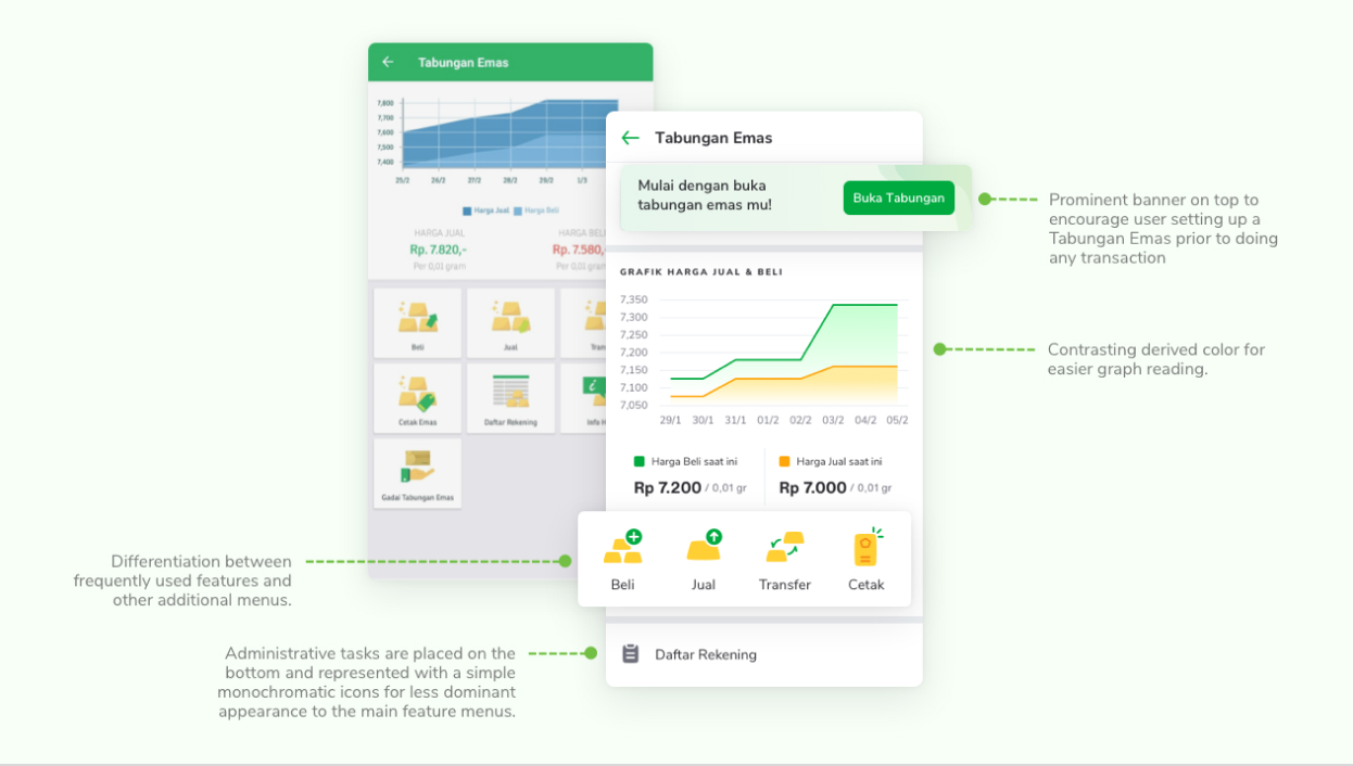 pegadaian app design audit