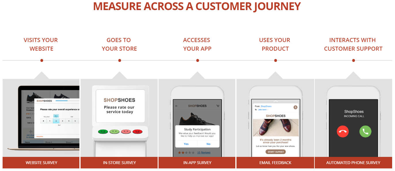 online servey cro tool