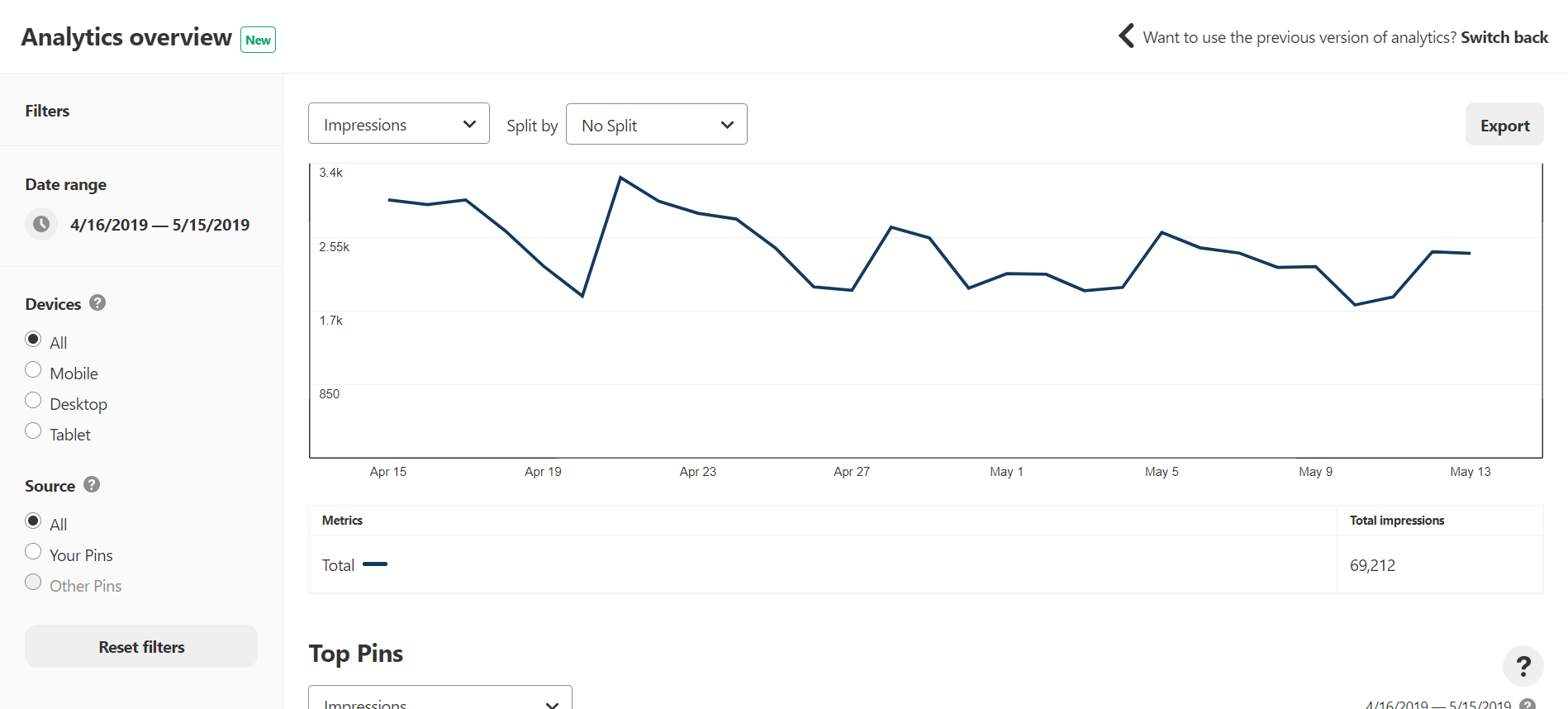 What does Pinterest analytics look like