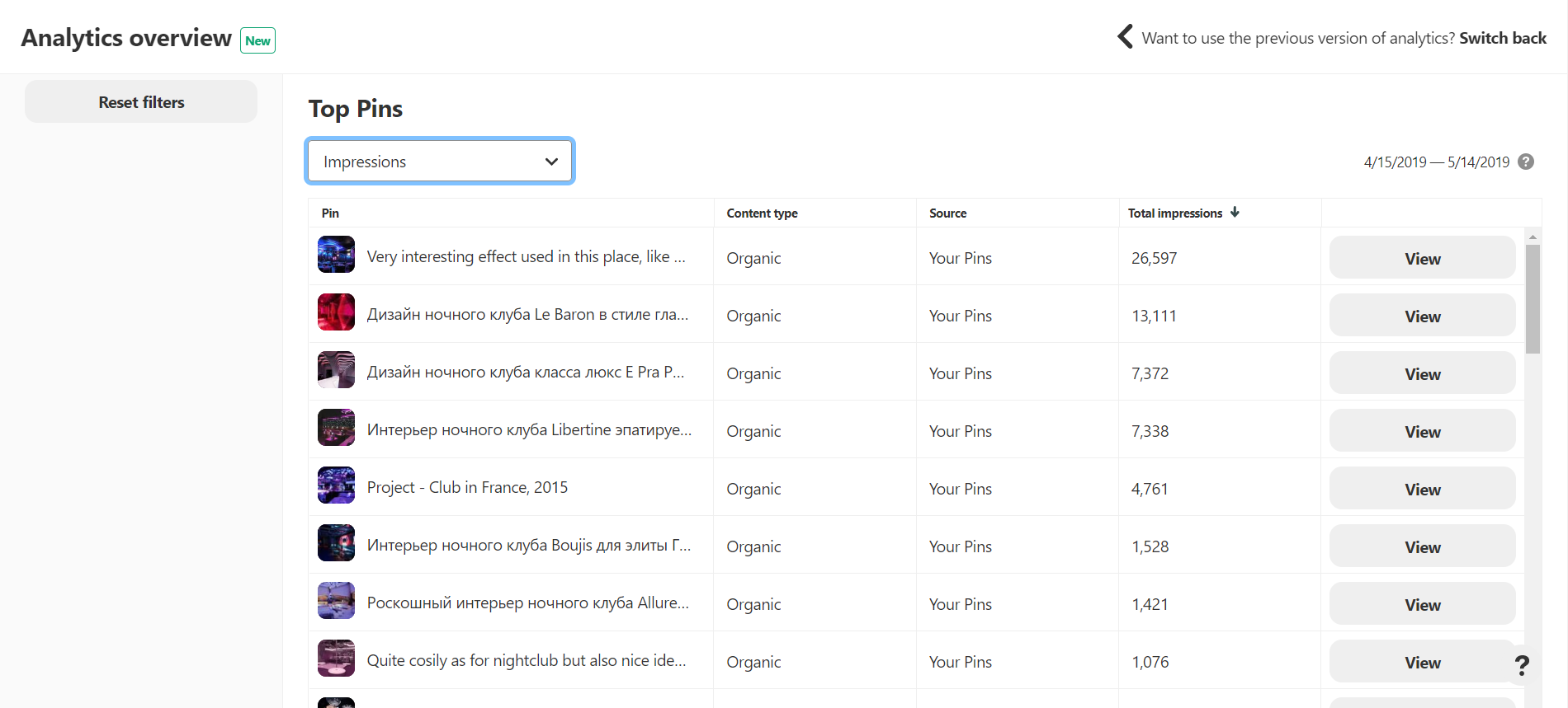 Top pins in analytics overview