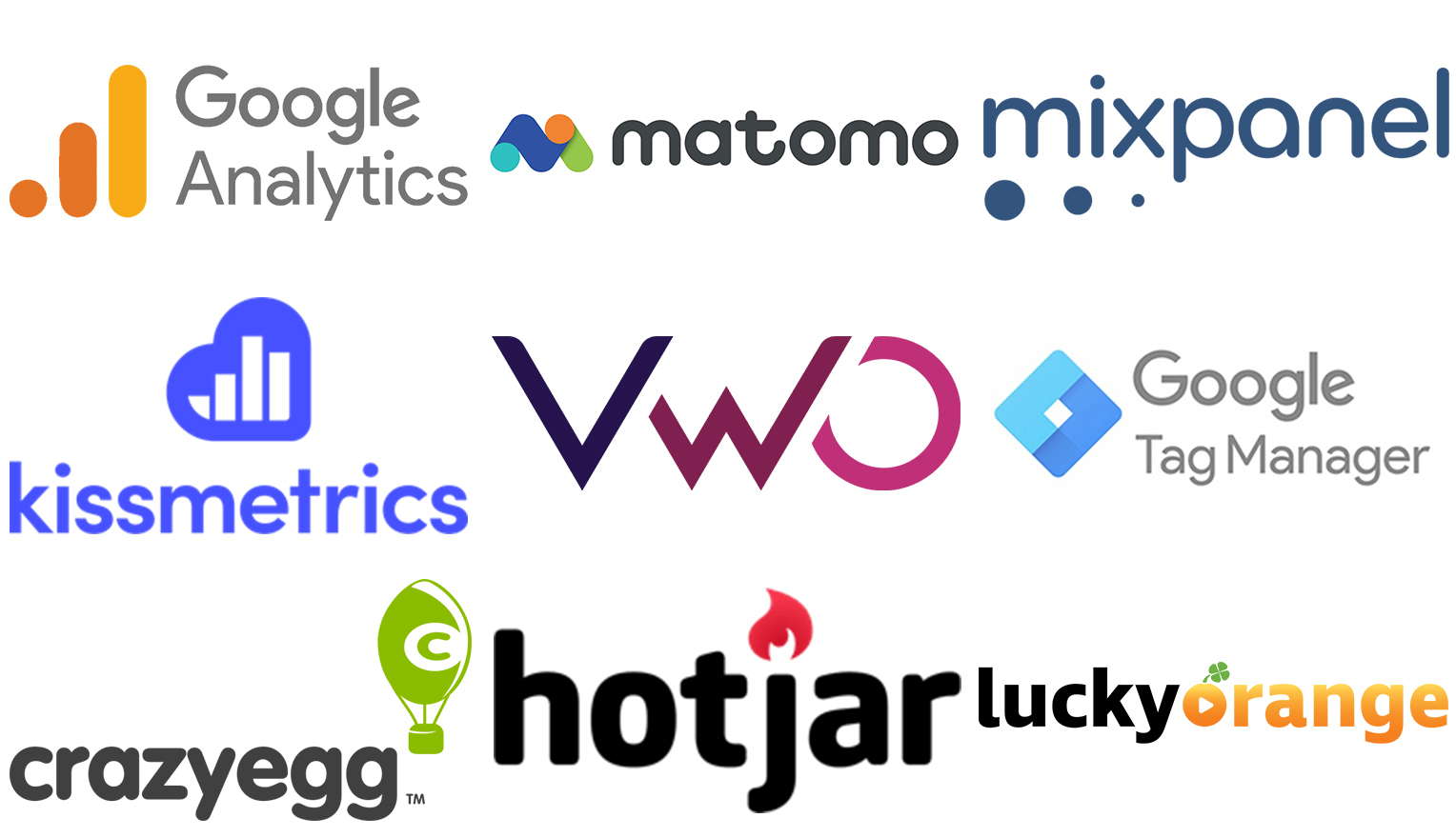 Top conversion rate optimization tools