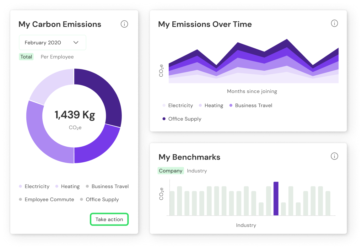 How our product words, Emissions cards