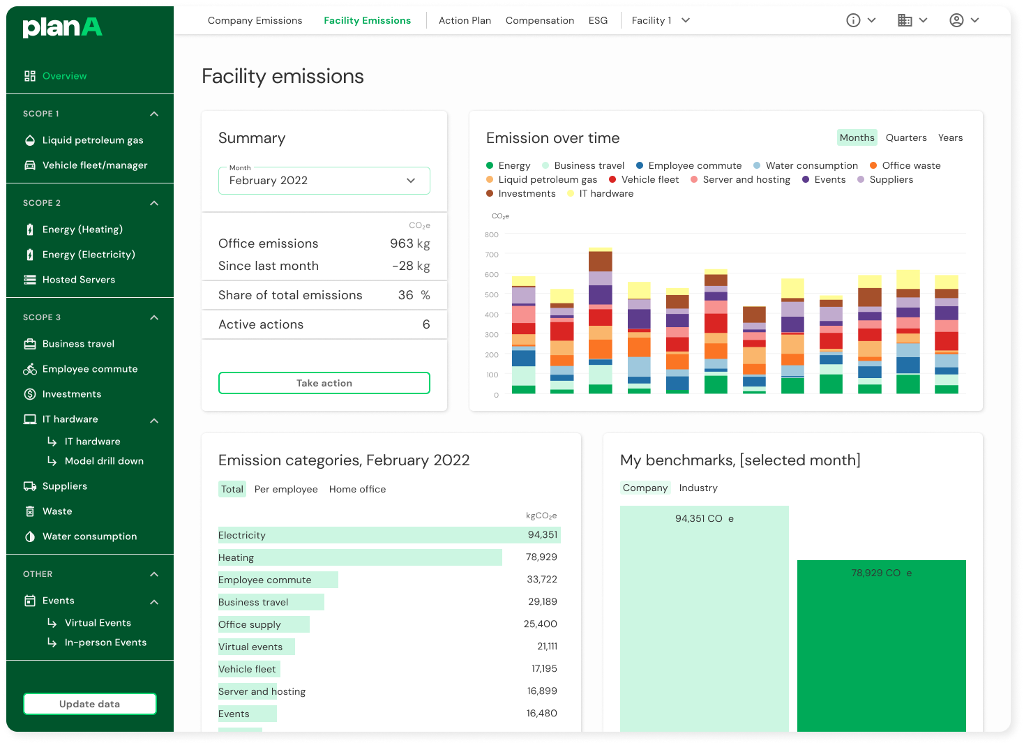 facility emissions dashboard