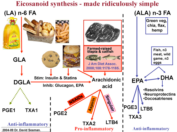 How To Stop Inflammation Naturally
