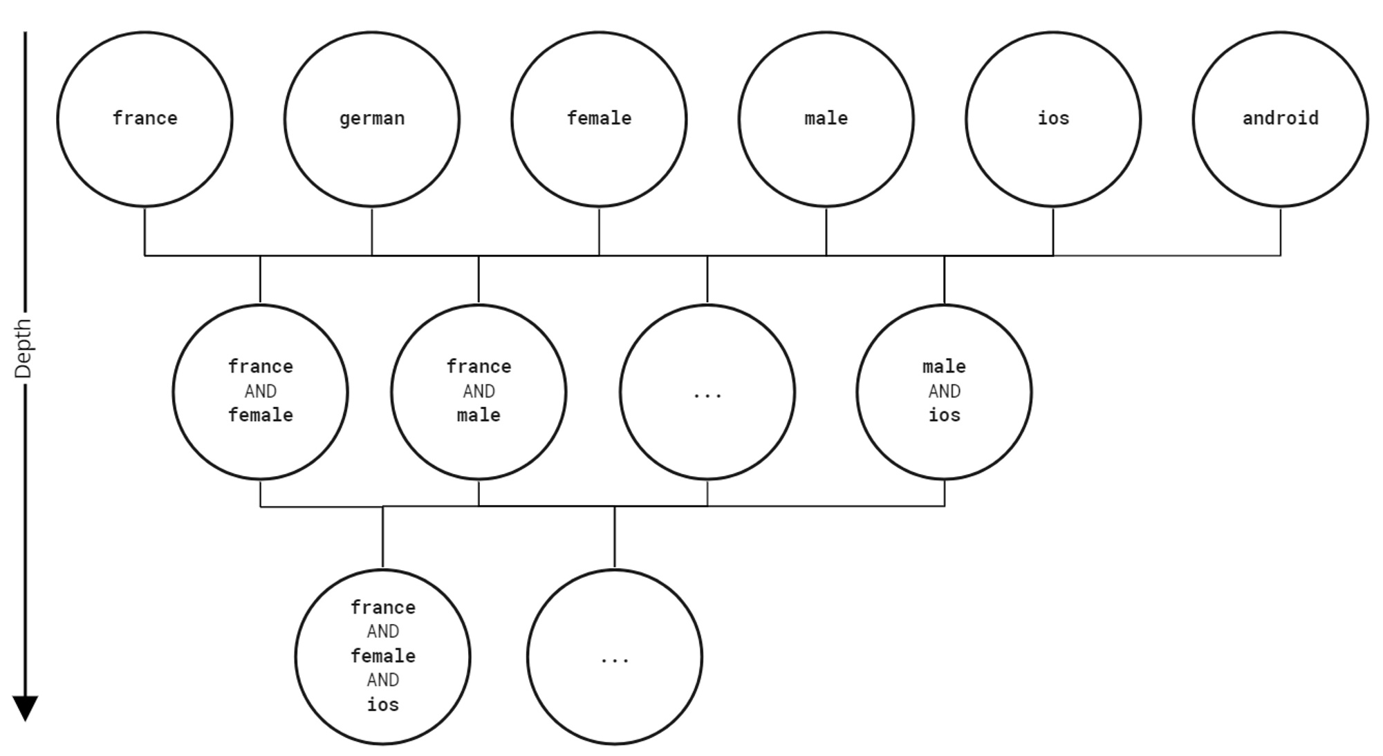 Subgroup depth