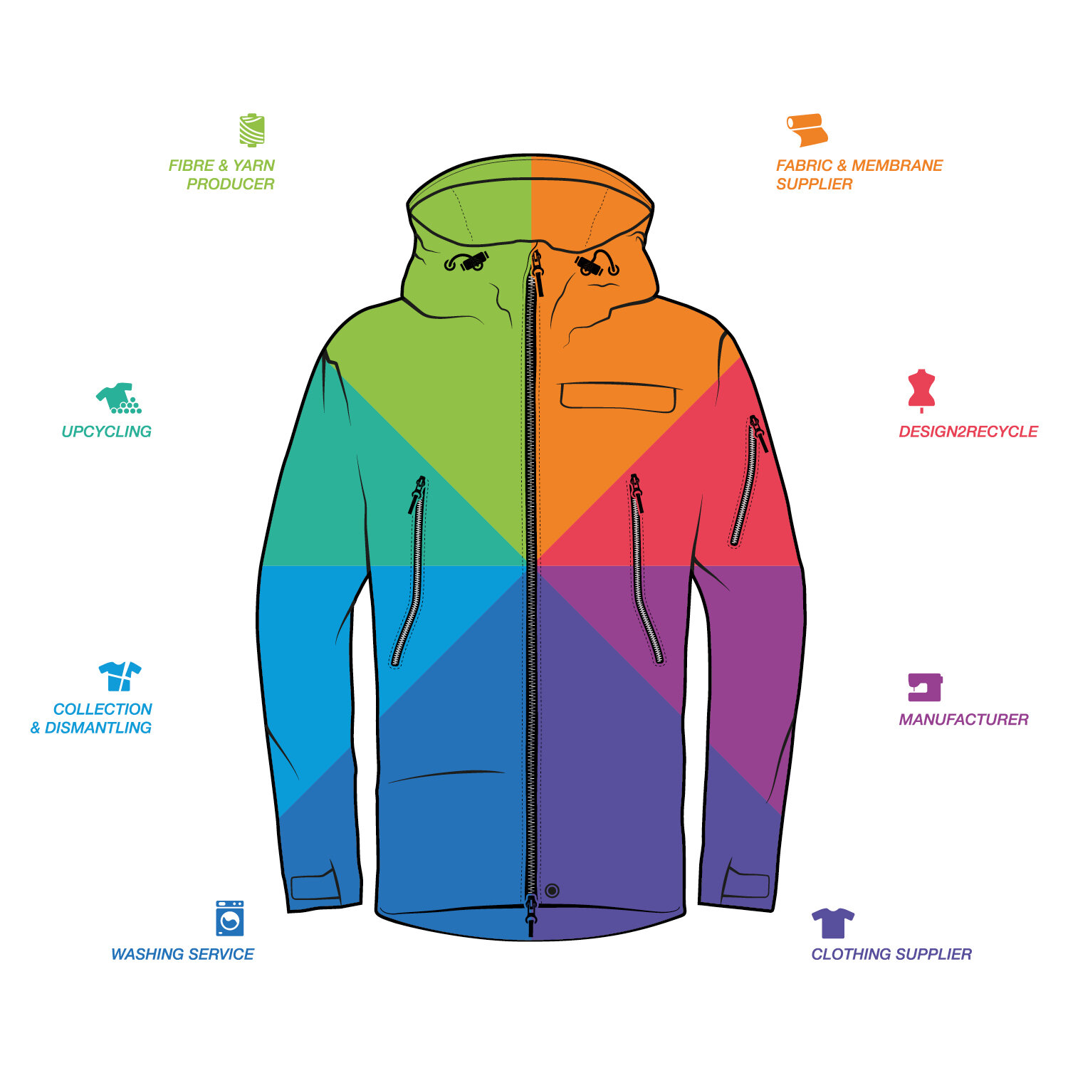 wear2wear jacket graphic, image at www.sympatex.com