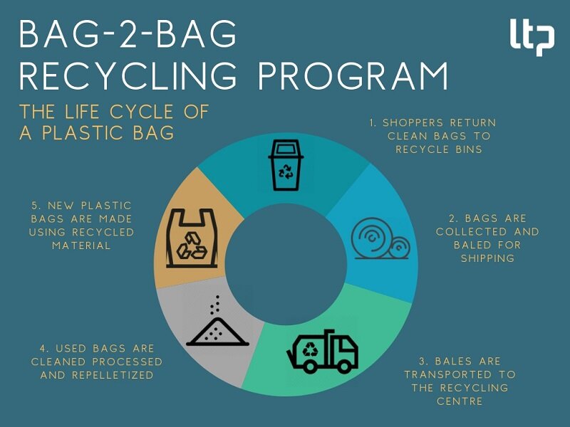 BAG-2-BAG RECYCLING PROGRAM (1)_newformat.jpg