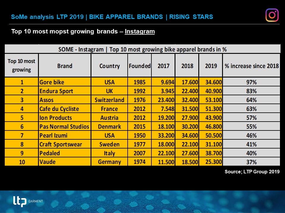 190815 top 10 most growing.jpg