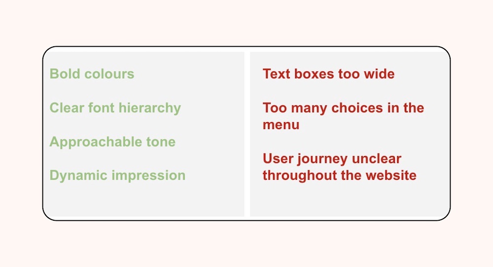 Pros: bold colours, clear font hierarchy, approachable tone, dynamic impression. Cons: text boxes too wide, too many choices in the menu, user journey unclear throughout the website