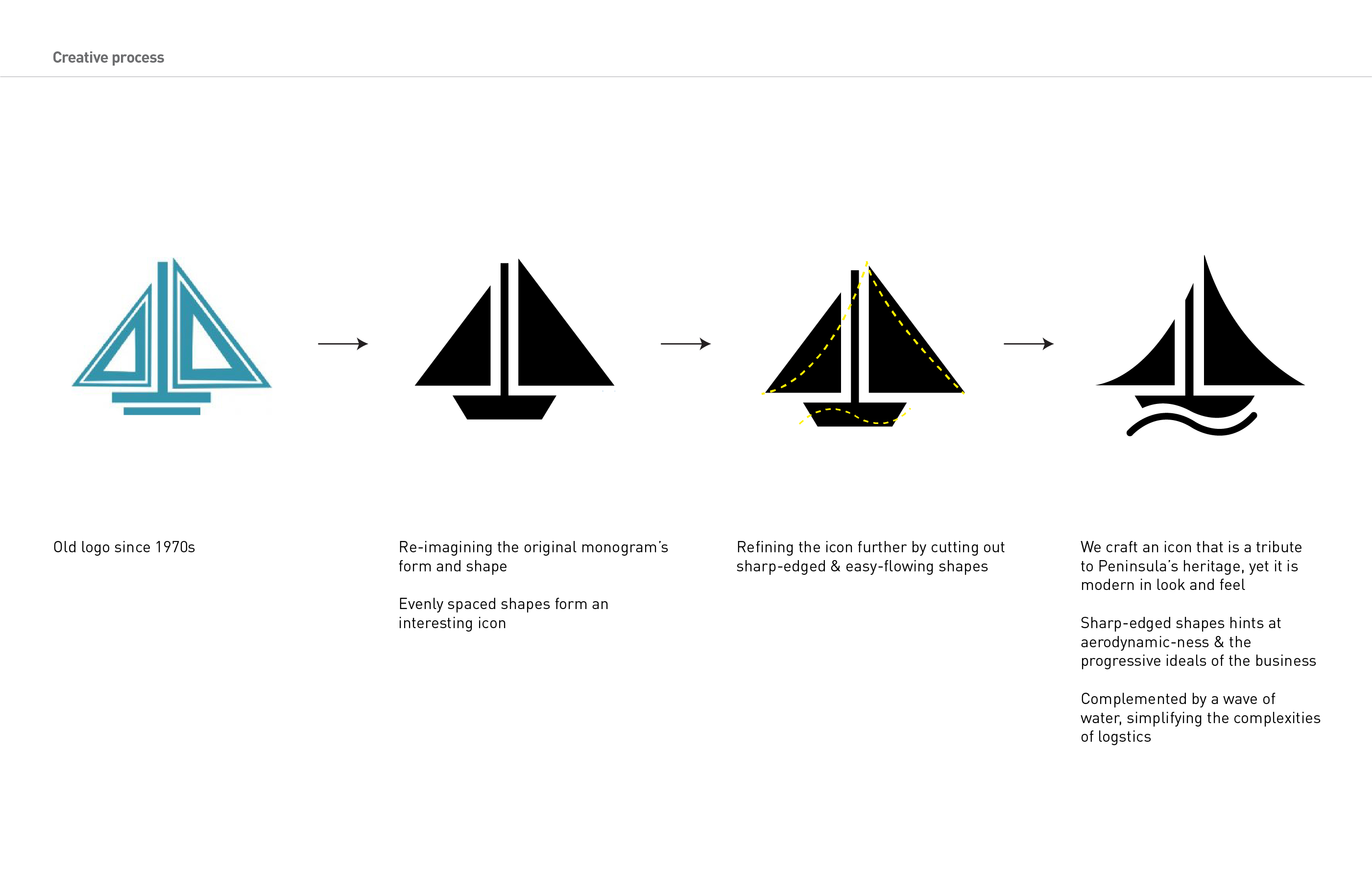 Peninsula Shipping Logo and identity design by Trooper Design
